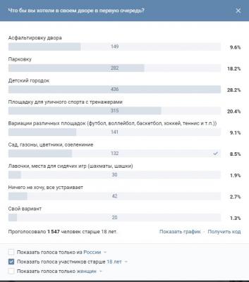 Почти треть рязанцев хотят, чтобы в их дворах поставили детские городки